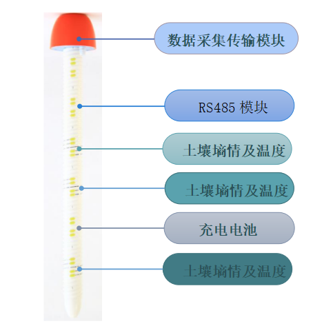 5db2a27d95c47.png 一體化土壤.png